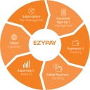 Ezypay logo