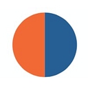Fireware Logo