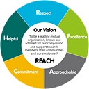 Favicon of Foresters Friendly Society