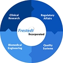 Frestedt Incorporated logo