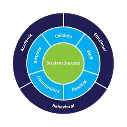 Specialized Education of Colorado, Inc. logo
