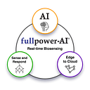 Fullpower-AI