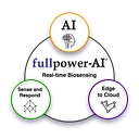 Fullpower Technologies logo