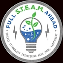 Software Hiring Website