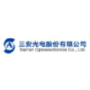 Global Communication Semiconductors
