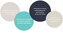 Gender At Work logo