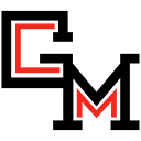 Gil-Mar Manufacturing Company