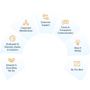 Goodwin Recruiting logo