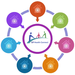 GP Health Connect logo