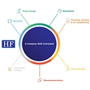 Hf Group logo