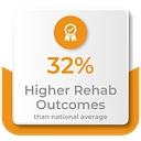 Healthcare Therapy Services, Inc