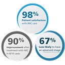 Integrated Mechanical Care