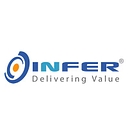 Infer Solutions, Inc logo