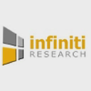 Infiniti Research Limited logo