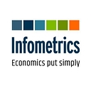 Infometrics logo
