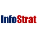 Information Strategies, Inc. logo