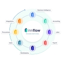 Inn Flow logo