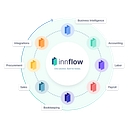 Inn-Flow