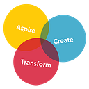 InterACT Performance Academy logo