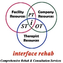 Interface Rehab, Inc. logo