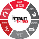 IOT Store