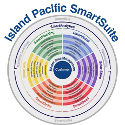 Island Pacific (UK) Ltd logo