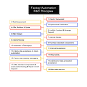 RF Cable Assembly lines trend reports * JX Automation