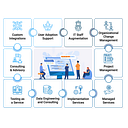 Kastech Software Solutions Group