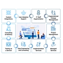 Kastech Software Solutions Group