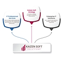 Kaizen Soft Solutions logo