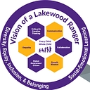 Lakewood City Schools logo