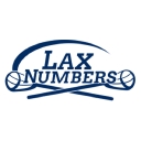 laxnumbers.com icon