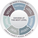 Lincoln County School District 2 logo