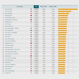 Logo Leiden Ranking