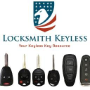 locksmithkeyless.com logo