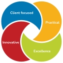 Lalor O'shea Mcquillan Chartered Accountants logo