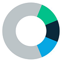 MainAd logo