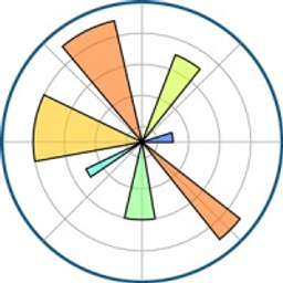 Matplotlib