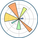 matplotlib logo