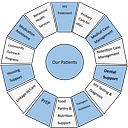 Matthew 25 Aids Services