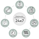 Medford Wellington Service Co Inc.