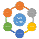 Te Whakaritorito Trust logo