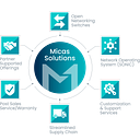 Micas Networks logo