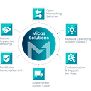 Micas Networks logo