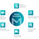 Micas Networks