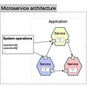 Microservices