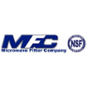 Microwave Filter