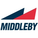 Middleby Processing And Packaging Technology Brands logo