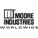 Moore Industries International, Inc. logo