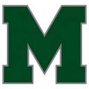 Mokena School District 159